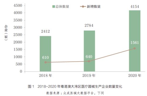 粤港澳大湾区医疗器械产业发展报告 2021